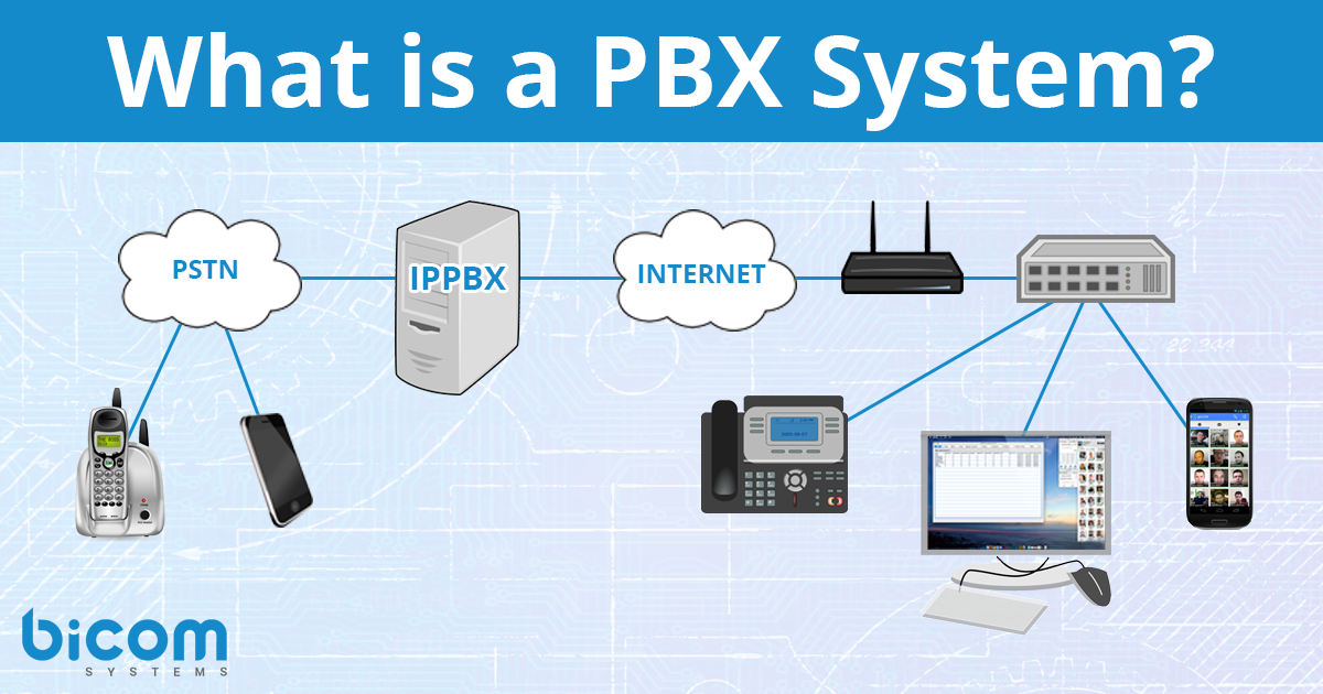 pbx vs ip pbx